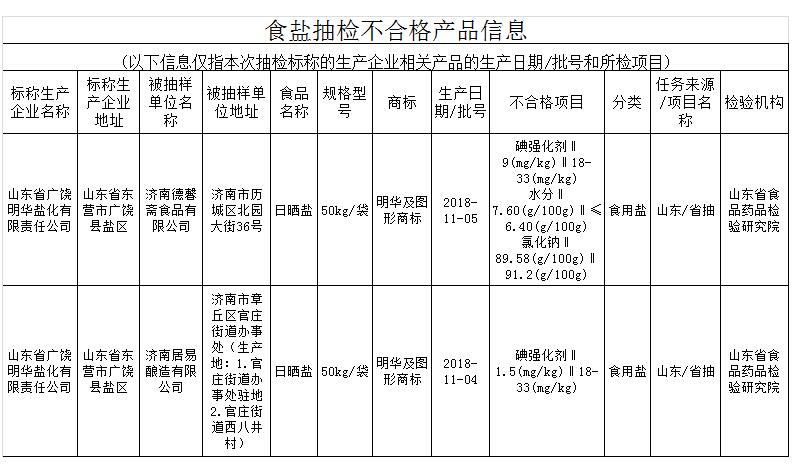 佛山三水各种过期化妆品报废销毁目录2022已更新（今日/头条）